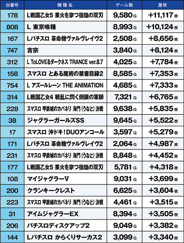 https://cdn.p-town.dmm.com/editor/ライティングZERO/kaido_adventure/kekka/2026/08tsuki/0808_kounosu/top.jpg