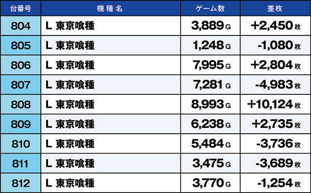 https://cdn.p-town.dmm.com/editor/ライティングZERO/kaido_adventure/kekka/2026/08tsuki/0808_kounosu/top.jpg
