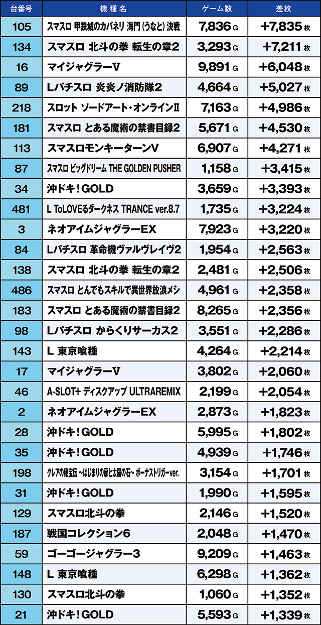 https://cdn.p-town.dmm.com/editor/ライティングZERO/kaido_adventure/kekka/2026/08tsuki/0808_minami_souma/top.jpg
