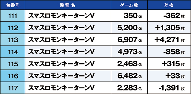 https://cdn.p-town.dmm.com/editor/ライティングZERO/kaido_adventure/kekka/2026/08tsuki/0808_minami_souma/top.jpg