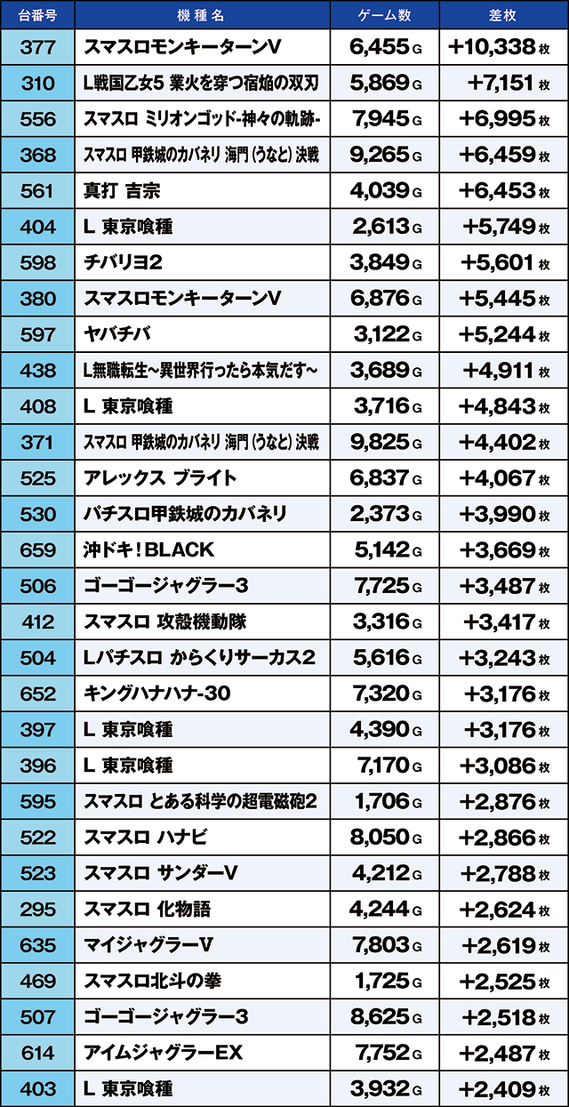 https://cdn.p-town.dmm.com/editor/ライティングZERO/kaido_adventure/kekka/2026/08tsuki/0808_ooizumi/top.jpg