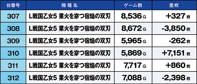 https://cdn.p-town.dmm.com/editor/ライティングZERO/kaido_adventure/kekka/2026/08tsuki/0808_ooizumi/top.jpg
