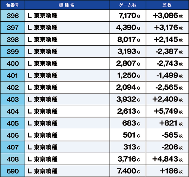 https://cdn.p-town.dmm.com/editor/ライティングZERO/kaido_adventure/kekka/2026/08tsuki/0808_ooizumi/top.jpg