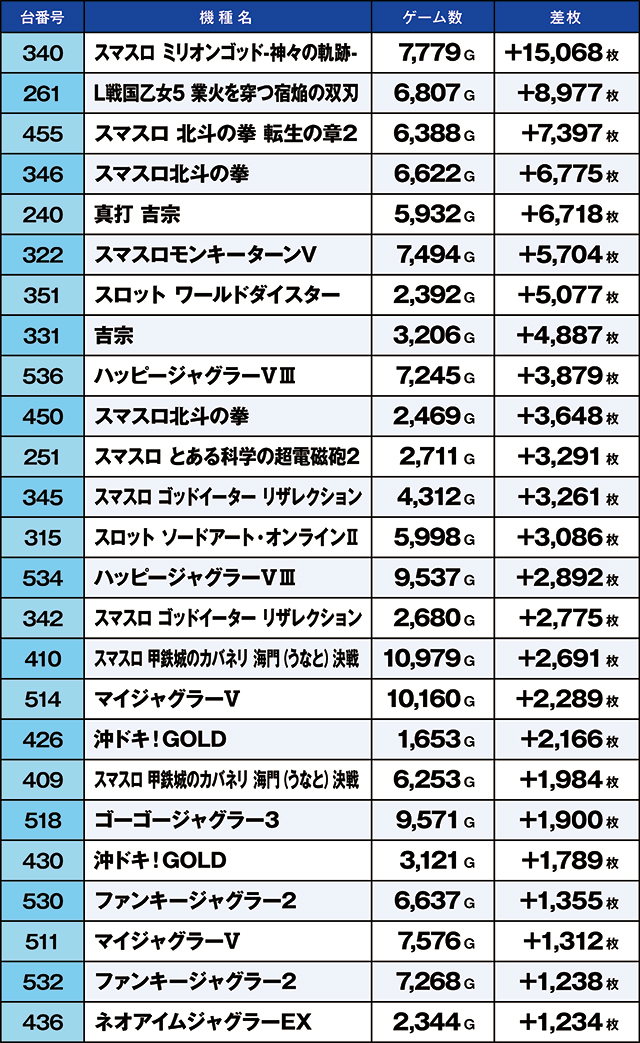 https://cdn.p-town.dmm.com/editor/ライティングZERO/kaido_adventure/kekka/2026/08tsuki/0808_sasakino/top.jpg