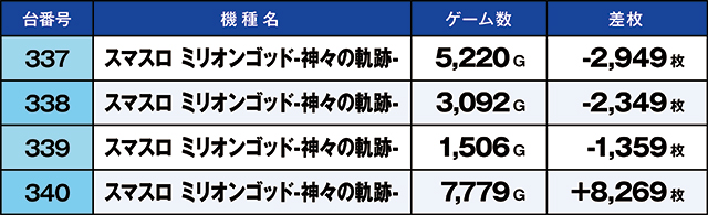 https://cdn.p-town.dmm.com/editor/ライティングZERO/kaido_adventure/kekka/2026/08tsuki/0808_sasakino/top.jpg