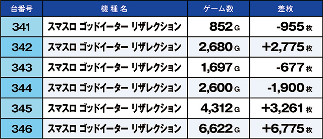 https://cdn.p-town.dmm.com/editor/ライティングZERO/kaido_adventure/kekka/2026/08tsuki/0808_sasakino/top.jpg