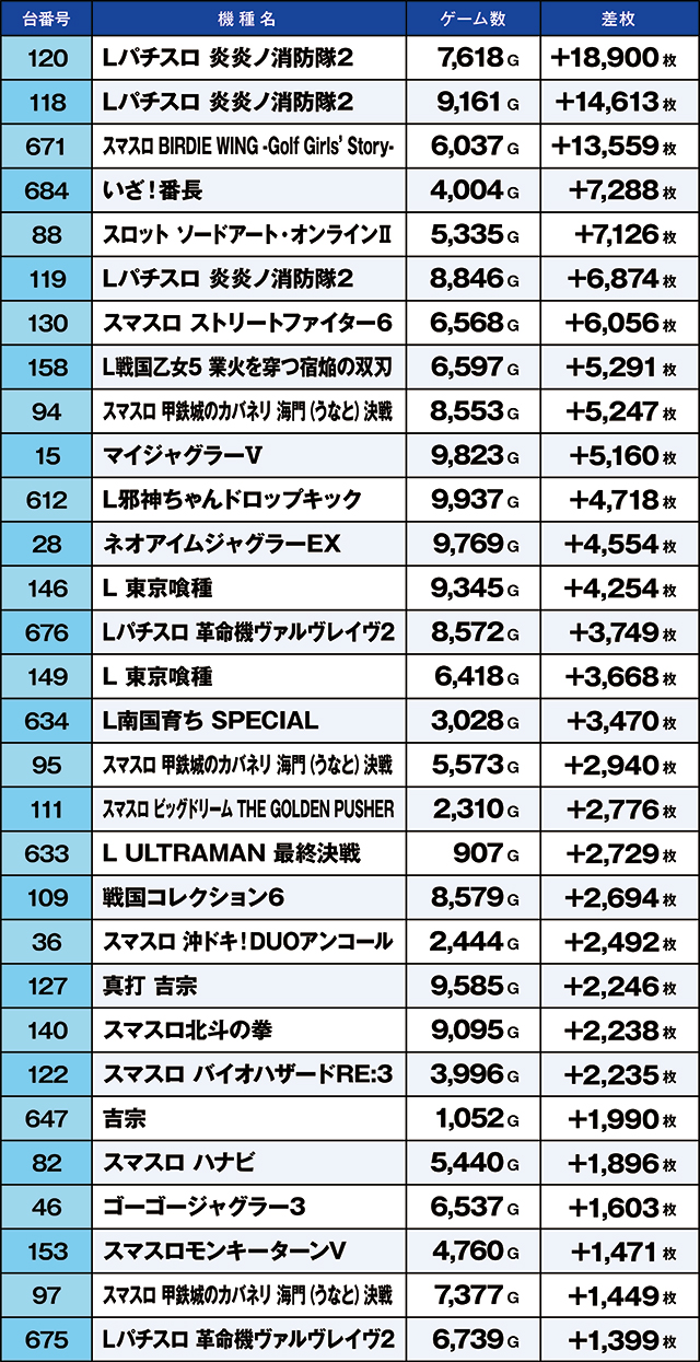 https://cdn.p-town.dmm.com/editor/ライティングZERO/kaido_adventure/kekka/2026/08tsuki/0808_segami/top.jpg