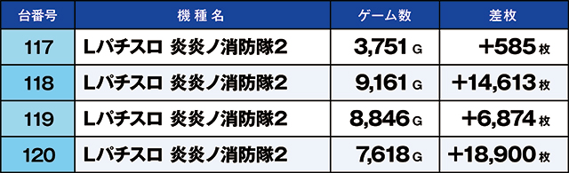 https://cdn.p-town.dmm.com/editor/ライティングZERO/kaido_adventure/kekka/2026/08tsuki/0808_segami/top.jpg