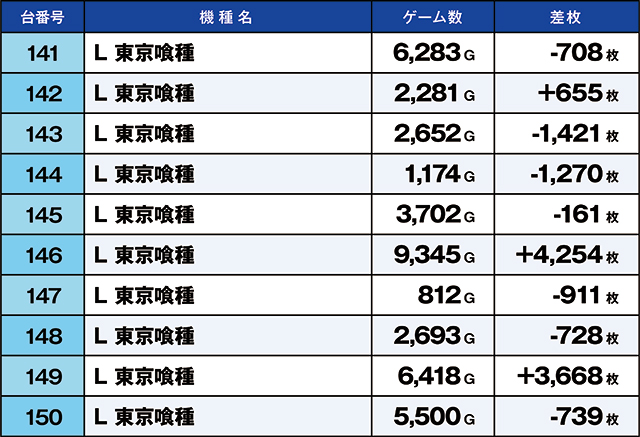 https://cdn.p-town.dmm.com/editor/ライティングZERO/kaido_adventure/kekka/2026/08tsuki/0808_segami/top.jpg