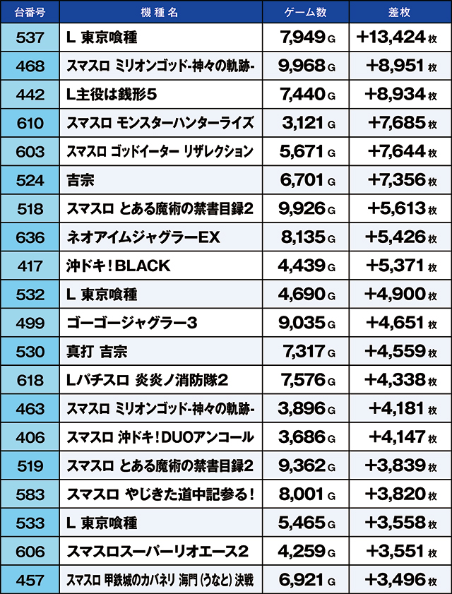 https://cdn.p-town.dmm.com/editor/ライティングZERO/kaido_adventure/kekka/2026/08tsuki/0808_shibukawa/top.jpg