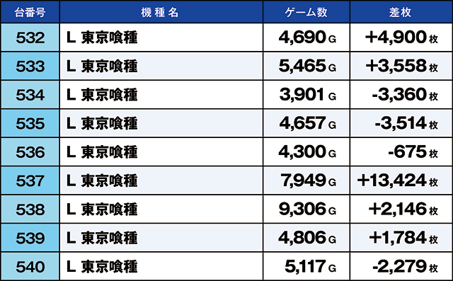 https://cdn.p-town.dmm.com/editor/ライティングZERO/kaido_adventure/kekka/2026/08tsuki/0808_shibukawa/top.jpg