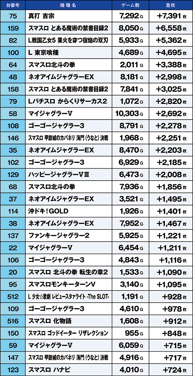 https://cdn.p-town.dmm.com/editor/ライティングZERO/kaido_adventure/kekka/2026/08tsuki/0808_souma/top.jpg