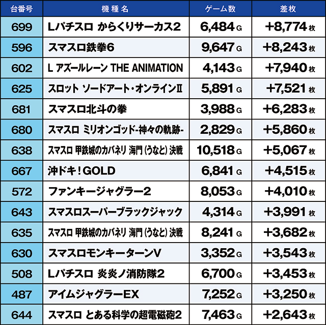 https://cdn.p-town.dmm.com/editor/ライティングZERO/kaido_adventure/kekka/2026/08tsuki/0808_toyano/top.jpg