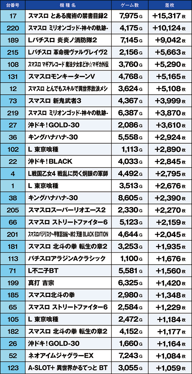 https://cdn.p-town.dmm.com/editor/ライティングZERO/kaido_adventure/kekka/2026/08tsuki/0808_toyosakae/top.jpg