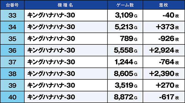 https://cdn.p-town.dmm.com/editor/ライティングZERO/kaido_adventure/kekka/2026/08tsuki/0808_toyosakae/top.jpg