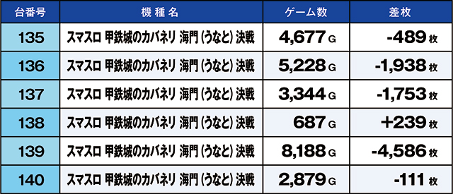 https://cdn.p-town.dmm.com/editor/ライティングZERO/kaido_adventure/kekka/2026/08tsuki/0808_toyosakae/top.jpg