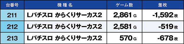 https://cdn.p-town.dmm.com/editor/ライティングZERO/kaido_adventure/kekka/2026/08tsuki/0808_toyosakae/top.jpg