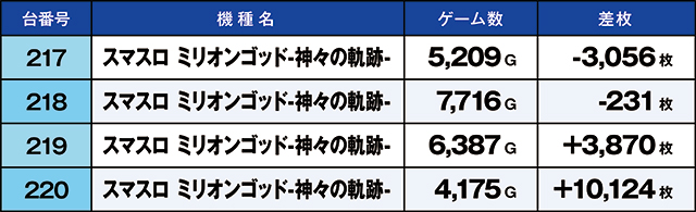 https://cdn.p-town.dmm.com/editor/ライティングZERO/kaido_adventure/kekka/2026/08tsuki/0808_toyosakae/top.jpg