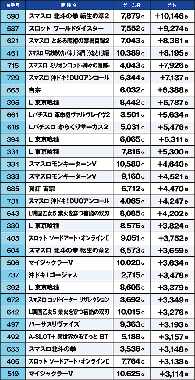 https://cdn.p-town.dmm.com/editor/ライティングZERO/kaido_adventure/kekka/2026/08tsuki/0808_yoshiwara/top.jpg