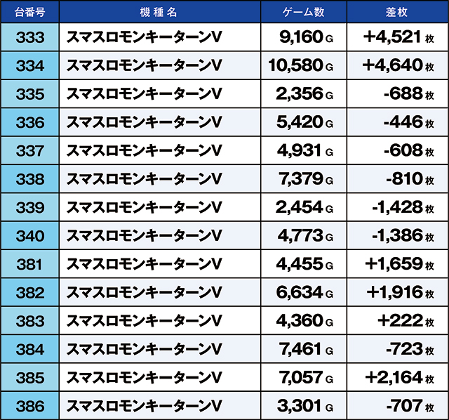 https://cdn.p-town.dmm.com/editor/ライティングZERO/kaido_adventure/kekka/2026/08tsuki/0808_yoshiwara/top.jpg