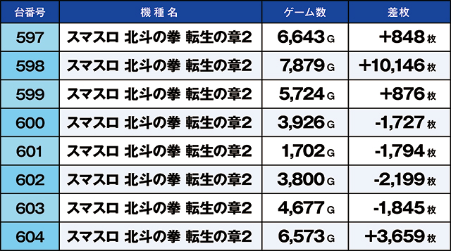 https://cdn.p-town.dmm.com/editor/ライティングZERO/kaido_adventure/kekka/2026/08tsuki/0808_yoshiwara/top.jpg