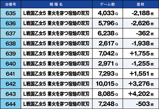 https://cdn.p-town.dmm.com/editor/ライティングZERO/kaido_adventure/kekka/2026/08tsuki/0808_yoshiwara/top.jpg