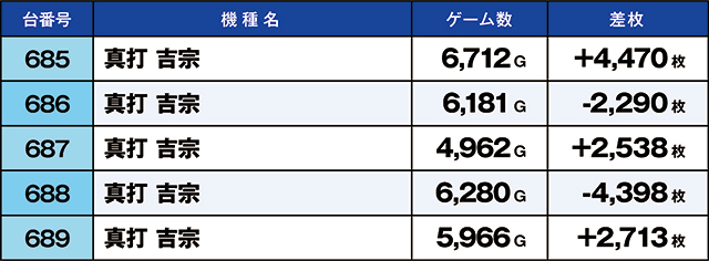 https://cdn.p-town.dmm.com/editor/ライティングZERO/kaido_adventure/kekka/2026/08tsuki/0808_yoshiwara/top.jpg