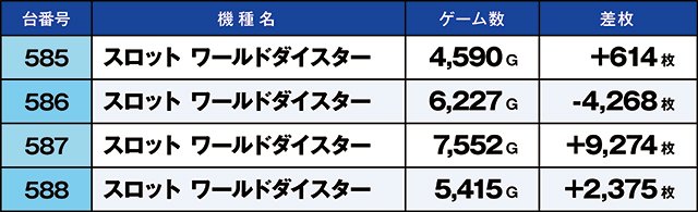 https://cdn.p-town.dmm.com/editor/ライティングZERO/kaido_adventure/kekka/2026/08tsuki/0808_yoshiwara/top.jpg