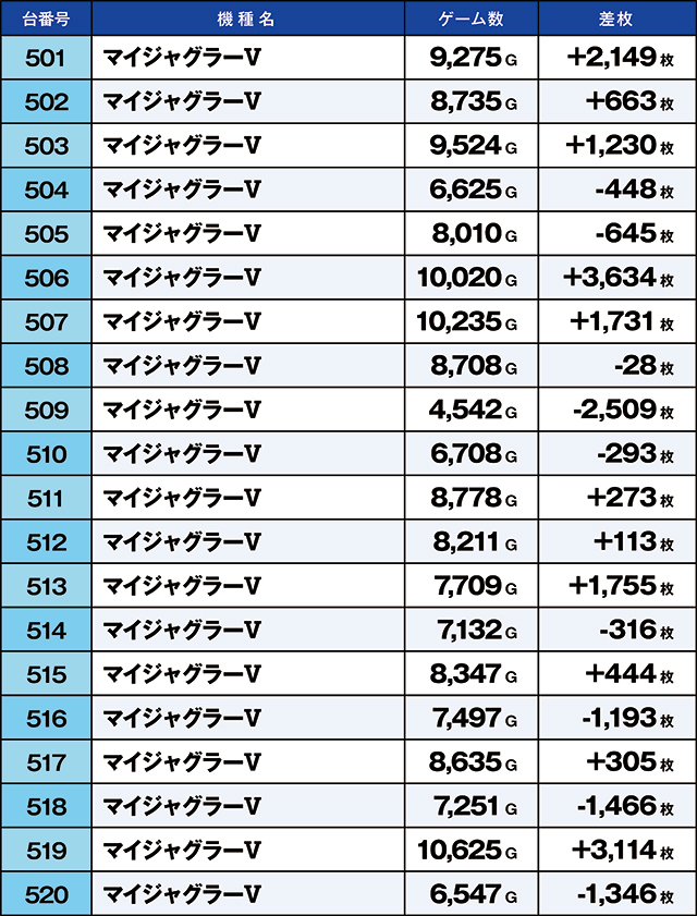 https://cdn.p-town.dmm.com/editor/ライティングZERO/kaido_adventure/kekka/2026/08tsuki/0808_yoshiwara/top.jpg
