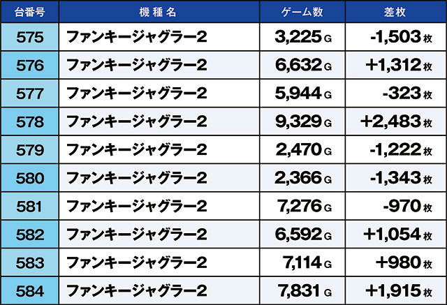 https://cdn.p-town.dmm.com/editor/ライティングZERO/kaido_adventure/kekka/2026/08tsuki/0808_yoshiwara/top.jpg