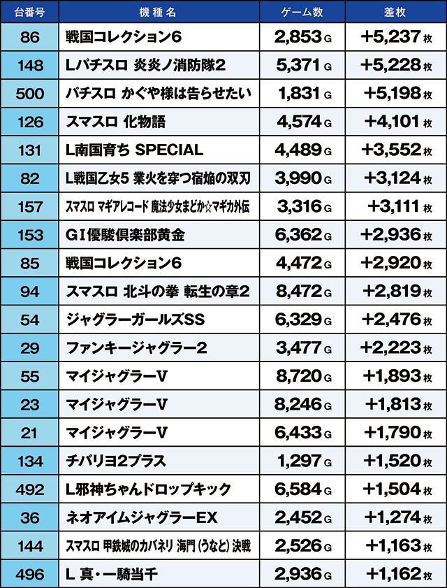 https://cdn.p-town.dmm.com/editor/ライティングZERO/kaido_adventure/kekka/2026/08tsuki/0808_zukei/top.jpg
