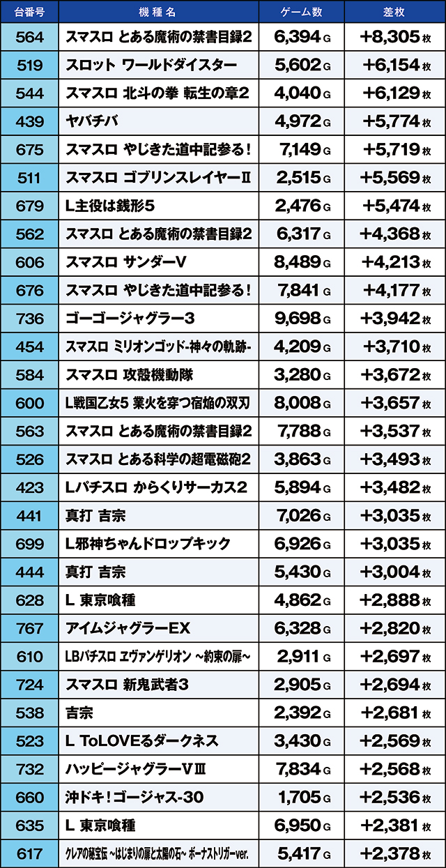 https://cdn.p-town.dmm.com/editor/ライティングZERO/kaido_adventure/kekka/2026/08tsuki/0809_iruma/top.jpg