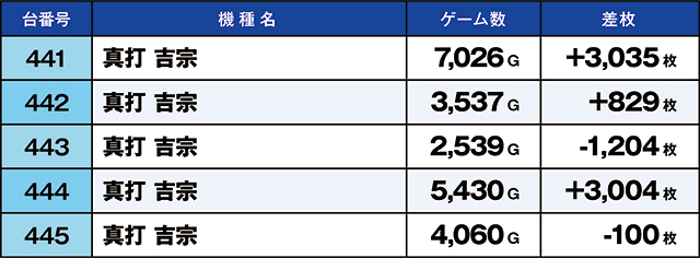 https://cdn.p-town.dmm.com/editor/ライティングZERO/kaido_adventure/kekka/2026/08tsuki/0809_iruma/top.jpg