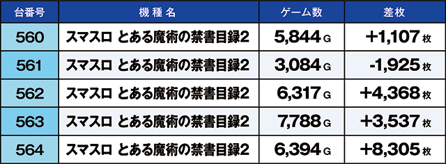 https://cdn.p-town.dmm.com/editor/ライティングZERO/kaido_adventure/kekka/2026/08tsuki/0809_iruma/top.jpg