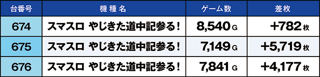 https://cdn.p-town.dmm.com/editor/ライティングZERO/kaido_adventure/kekka/2026/08tsuki/0809_iruma/top.jpg