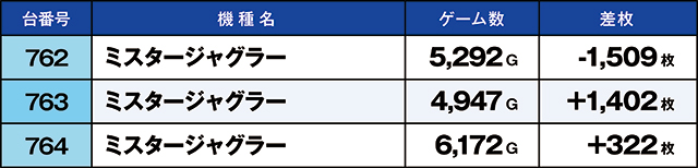 https://cdn.p-town.dmm.com/editor/ライティングZERO/kaido_adventure/kekka/2026/08tsuki/0809_iruma/top.jpg