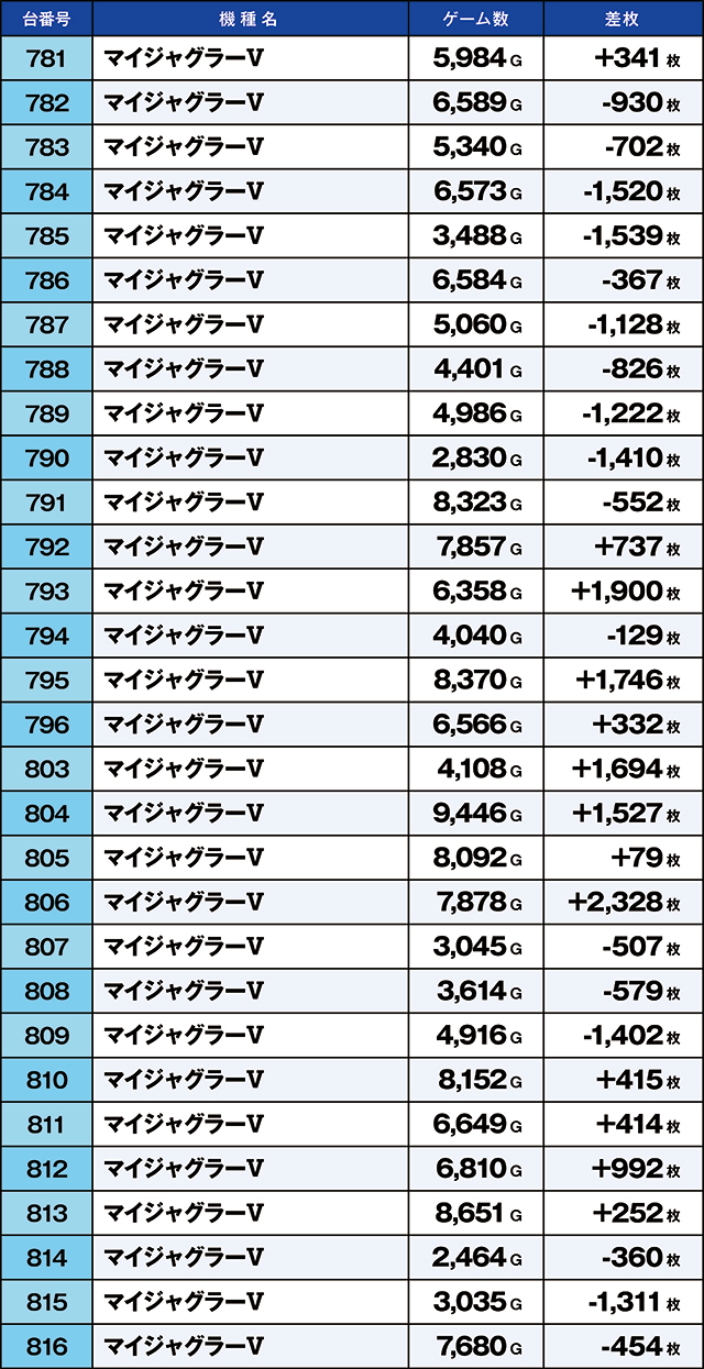 https://cdn.p-town.dmm.com/editor/ライティングZERO/kaido_adventure/kekka/2026/08tsuki/0809_iruma/top.jpg