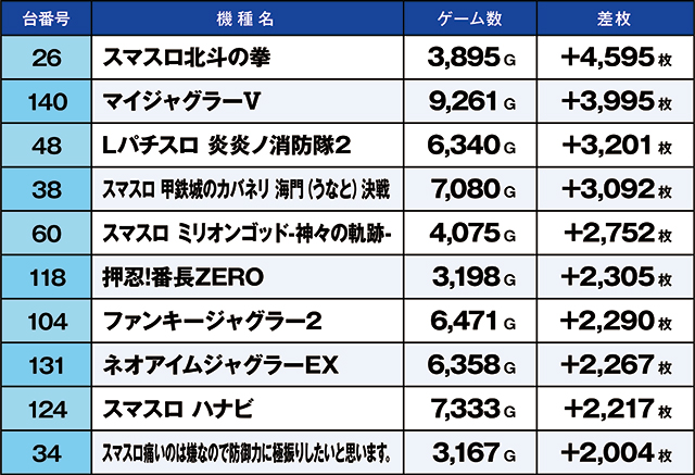 https://cdn.p-town.dmm.com/editor/ライティングZERO/kaido_adventure/kekka/2026/08tsuki/0809_minami/top.jpg