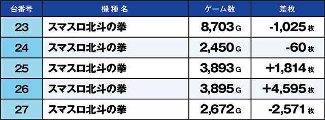 https://cdn.p-town.dmm.com/editor/ライティングZERO/kaido_adventure/kekka/2026/08tsuki/0809_minami/top.jpg