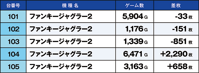 https://cdn.p-town.dmm.com/editor/ライティングZERO/kaido_adventure/kekka/2026/08tsuki/0809_minami/top.jpg
