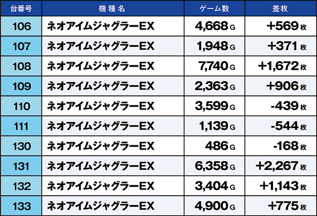 https://cdn.p-town.dmm.com/editor/ライティングZERO/kaido_adventure/kekka/2026/08tsuki/0809_minami/top.jpg