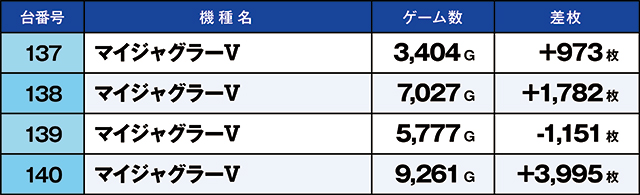 https://cdn.p-town.dmm.com/editor/ライティングZERO/kaido_adventure/kekka/2026/08tsuki/0809_minami/top.jpg