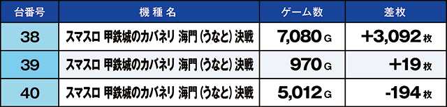 https://cdn.p-town.dmm.com/editor/ライティングZERO/kaido_adventure/kekka/2026/08tsuki/0809_minami/top.jpg
