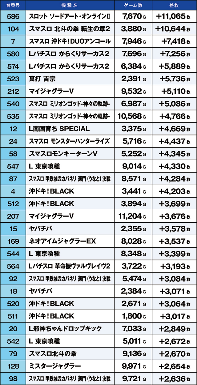 https://cdn.p-town.dmm.com/editor/ライティングZERO/kaido_adventure/kekka/2026/08tsuki/0809_namiki/top.jpg