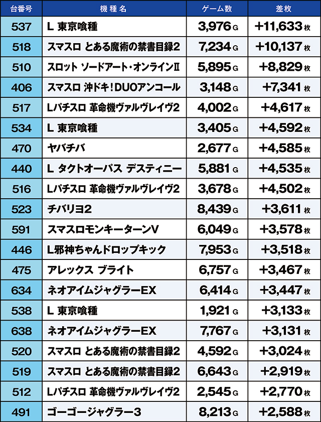 https://cdn.p-town.dmm.com/editor/ライティングZERO/kaido_adventure/kekka/2026/08tsuki/0809_shibukawa/top.jpg