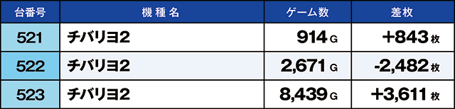 https://cdn.p-town.dmm.com/editor/ライティングZERO/kaido_adventure/kekka/2026/08tsuki/0809_shibukawa/top.jpg