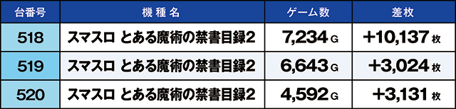 https://cdn.p-town.dmm.com/editor/ライティングZERO/kaido_adventure/kekka/2026/08tsuki/0809_shibukawa/top.jpg