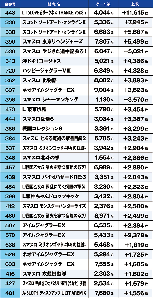 https://cdn.p-town.dmm.com/editor/ライティングZERO/kaido_adventure/kekka/2026/08tsuki/0810_habu/top.jpg