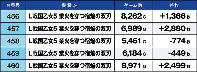 https://cdn.p-town.dmm.com/editor/ライティングZERO/kaido_adventure/kekka/2026/08tsuki/0810_habu/top.jpg