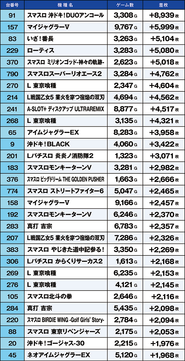 https://cdn.p-town.dmm.com/editor/ライティングZERO/kaido_adventure/kekka/2026/08tsuki/0810_kasu/top.jpg